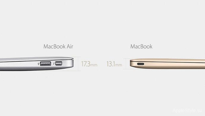 Сравнение толщины MacBook