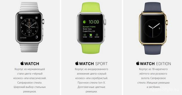Материалы Apple Watch